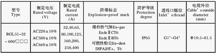 BGL51系列防爆隔離開關(guān)箱（ⅡB、ⅡC、DIPA20）