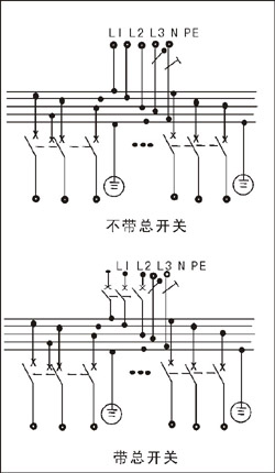 防爆動(dòng)力檢修箱