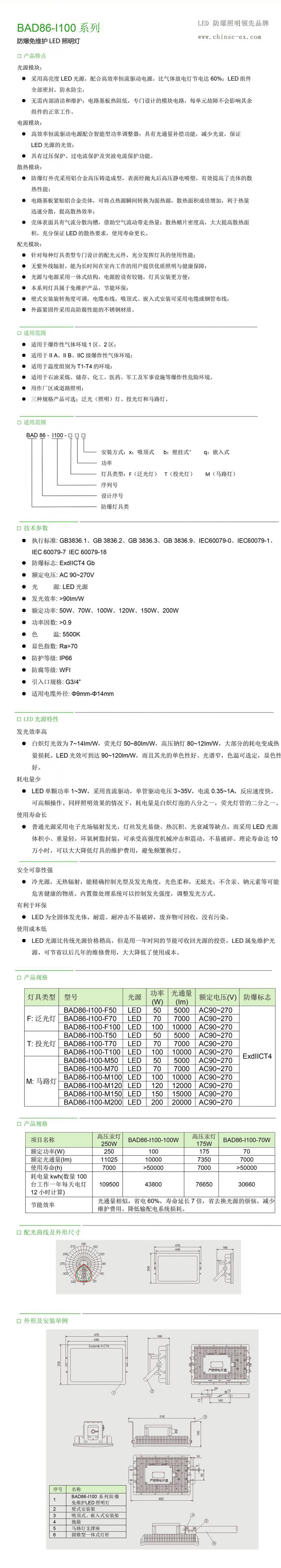 LED防爆泛光燈批發(fā)
