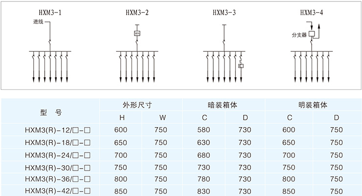 四川多功能配電箱廠家直銷(xiāo)