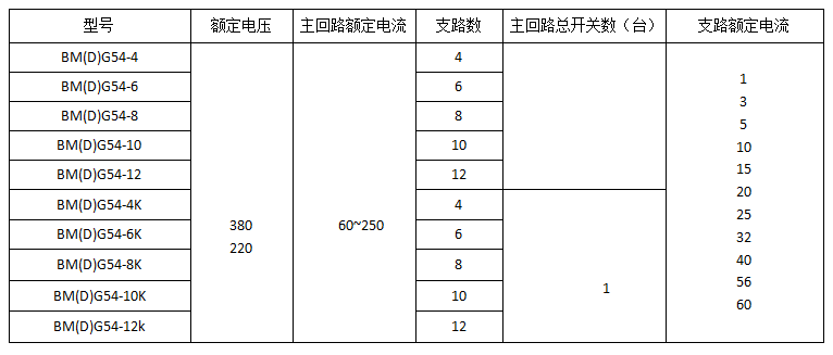 億舟防爆配電柜非標(biāo)定制