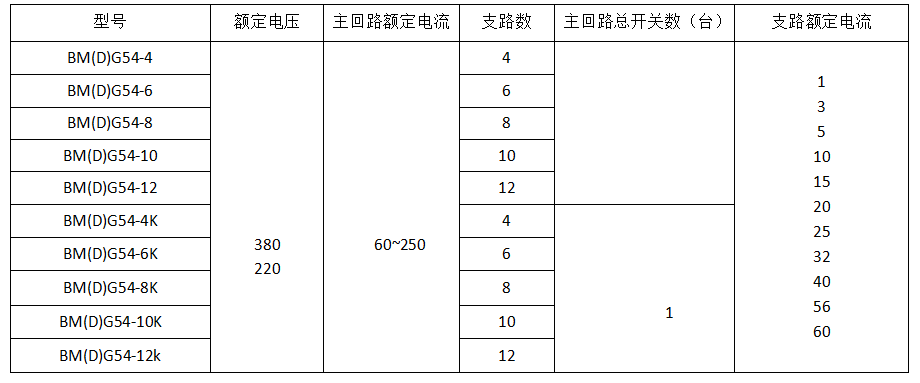 防爆智能配電箱 防爆智能配電箱