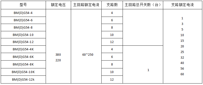 IP65 防爆配電柜定制