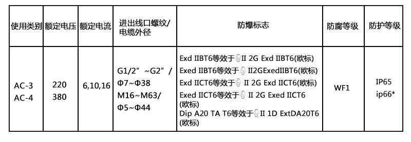廠用大型防爆控制柜