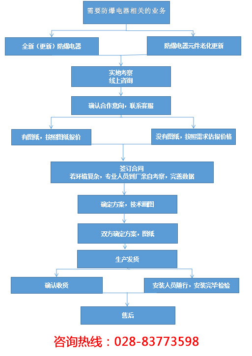 IIC防爆配電柜殼體定制