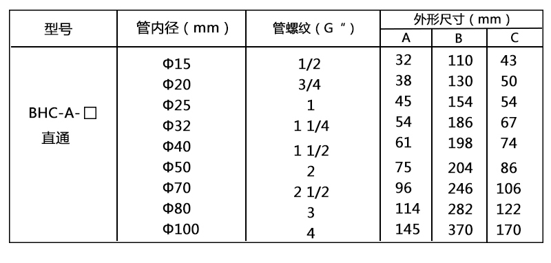 防爆穿線盒