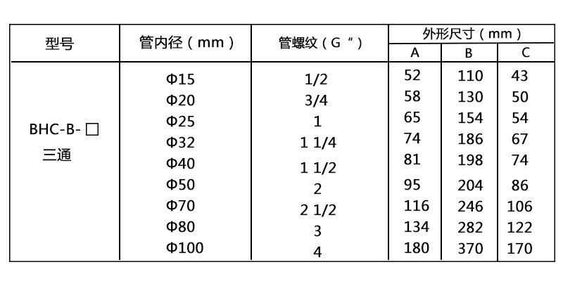 防爆穿線盒