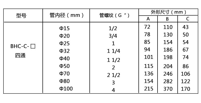 防爆穿線盒