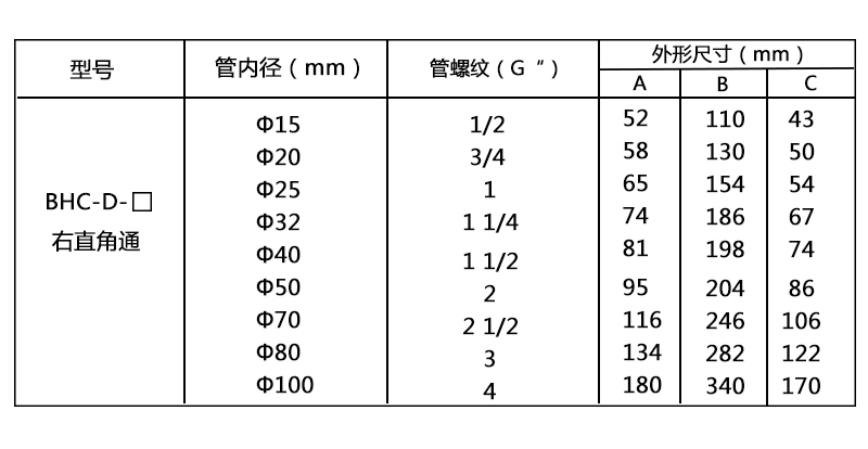 防爆穿線盒