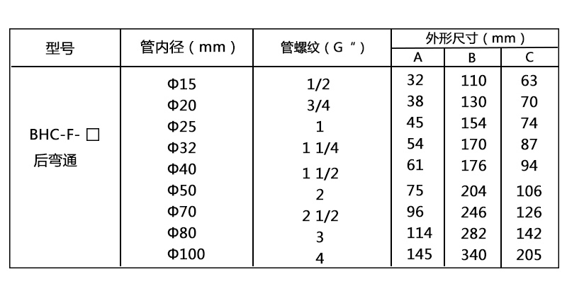 防爆穿線盒