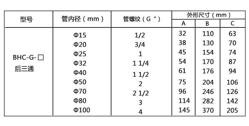 防爆穿線盒