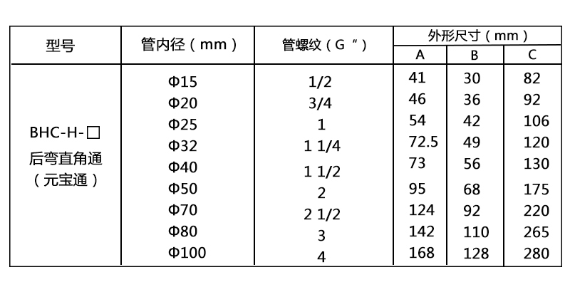 防爆穿線盒